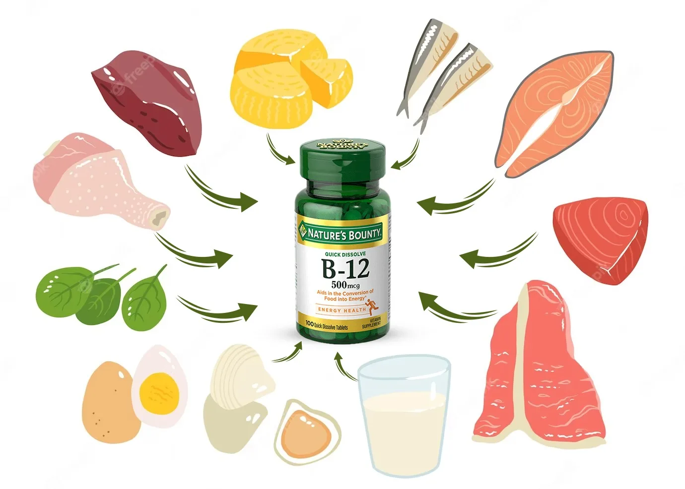 Vitamin B-12